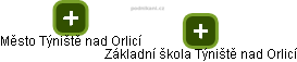 Základní škola Týniště nad Orlicí - obrázek vizuálního zobrazení vztahů obchodního rejstříku