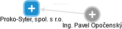 Proko-Syter, spol. s r.o. - obrázek vizuálního zobrazení vztahů obchodního rejstříku
