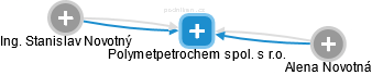 Polymetpetrochem spol. s r.o. - obrázek vizuálního zobrazení vztahů obchodního rejstříku