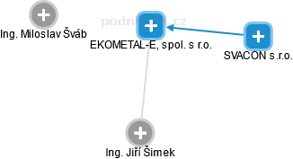 EKOMETAL-E, spol. s r.o. - obrázek vizuálního zobrazení vztahů obchodního rejstříku
