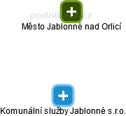 Komunální služby Jablonné s.r.o. - obrázek vizuálního zobrazení vztahů obchodního rejstříku