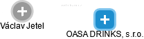 OASA DRINKS, s.r.o. - obrázek vizuálního zobrazení vztahů obchodního rejstříku