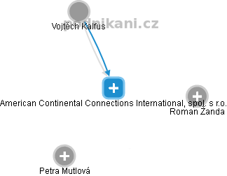 American Continental Connections International, spol. s r.o. - obrázek vizuálního zobrazení vztahů obchodního rejstříku