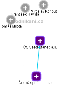 ČS Seed Starter, a.s. - obrázek vizuálního zobrazení vztahů obchodního rejstříku