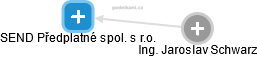 SEND Předplatné spol. s r.o. - obrázek vizuálního zobrazení vztahů obchodního rejstříku