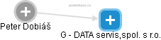 G - DATA servis,spol. s r.o. - obrázek vizuálního zobrazení vztahů obchodního rejstříku