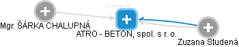 ATRO - BETON, spol. s r. o. - obrázek vizuálního zobrazení vztahů obchodního rejstříku