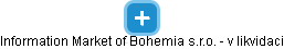 Information Market of Bohemia s.r.o. - v likvidaci - obrázek vizuálního zobrazení vztahů obchodního rejstříku