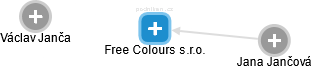Free Colours s.r.o. - obrázek vizuálního zobrazení vztahů obchodního rejstříku