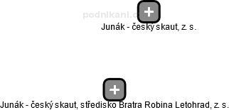 Junák - český skaut, středisko Bratra Robina Letohrad, z. s. - obrázek vizuálního zobrazení vztahů obchodního rejstříku