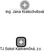TJ Sokol Kameničná, z.s. - obrázek vizuálního zobrazení vztahů obchodního rejstříku