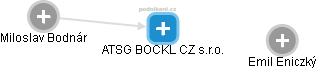 ATSG BOCKL CZ s.r.o. - obrázek vizuálního zobrazení vztahů obchodního rejstříku
