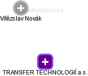 TRANSFER TECHNOLOGIÍ a.s. - obrázek vizuálního zobrazení vztahů obchodního rejstříku