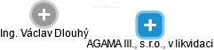 AGAMA III., s.r.o., v likvidaci - obrázek vizuálního zobrazení vztahů obchodního rejstříku