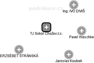TJ Sokol Chožov z.s. - obrázek vizuálního zobrazení vztahů obchodního rejstříku