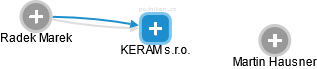 KERAM s.r.o. - obrázek vizuálního zobrazení vztahů obchodního rejstříku