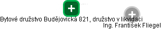 Bytové družstvo Budějovická 821, družstvo v likvidaci - obrázek vizuálního zobrazení vztahů obchodního rejstříku