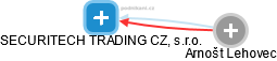 SECURITECH TRADING CZ, s.r.o. - obrázek vizuálního zobrazení vztahů obchodního rejstříku