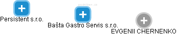 Bašta Gastro Servis s.r.o. - obrázek vizuálního zobrazení vztahů obchodního rejstříku