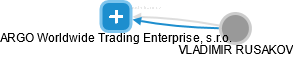 ARGO Worldwide Trading Enterprise, s.r.o. - obrázek vizuálního zobrazení vztahů obchodního rejstříku