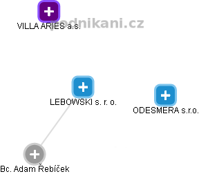 LEBOWSKI s. r. o. - obrázek vizuálního zobrazení vztahů obchodního rejstříku