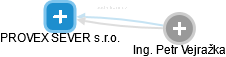 PROVEX SEVER s.r.o. - obrázek vizuálního zobrazení vztahů obchodního rejstříku