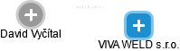 VIVA WELD s.r.o. - obrázek vizuálního zobrazení vztahů obchodního rejstříku