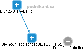Obchodní společnost SISTECH s.r.o. - obrázek vizuálního zobrazení vztahů obchodního rejstříku