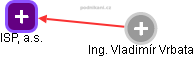 ISP, a.s. - obrázek vizuálního zobrazení vztahů obchodního rejstříku