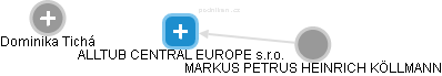 ALLTUB CENTRAL EUROPE s.r.o. - obrázek vizuálního zobrazení vztahů obchodního rejstříku