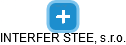 INTERFER STEEL, s.r.o. - obrázek vizuálního zobrazení vztahů obchodního rejstříku
