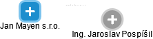 Jan Mayen s.r.o. - obrázek vizuálního zobrazení vztahů obchodního rejstříku