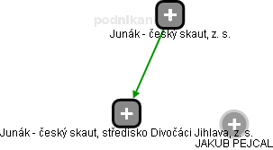 Junák - český skaut, středisko Divočáci Jihlava, z. s. - obrázek vizuálního zobrazení vztahů obchodního rejstříku