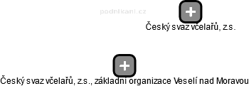 Český svaz včelařů, z.s., základní organizace Veselí nad Moravou - obrázek vizuálního zobrazení vztahů obchodního rejstříku
