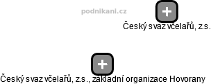 Český svaz včelařů, z.s., základní organizace Hovorany - obrázek vizuálního zobrazení vztahů obchodního rejstříku