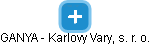GANYA - Karlovy Vary, s. r. o. - obrázek vizuálního zobrazení vztahů obchodního rejstříku