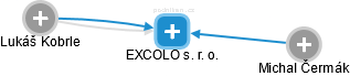 EXCOLO s. r. o. - obrázek vizuálního zobrazení vztahů obchodního rejstříku
