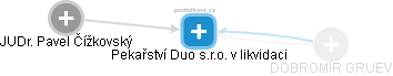 Pekařství Duo s.r.o. v likvidaci - obrázek vizuálního zobrazení vztahů obchodního rejstříku