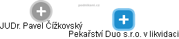 Pekařství Duo s.r.o. v likvidaci - obrázek vizuálního zobrazení vztahů obchodního rejstříku