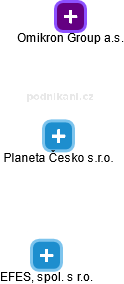 Planeta Česko s.r.o. - obrázek vizuálního zobrazení vztahů obchodního rejstříku