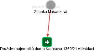 Družstvo nájemníků domu Karasova 1360/21 v likvidaci - obrázek vizuálního zobrazení vztahů obchodního rejstříku