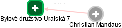 Bytové družstvo Uralská 7 - obrázek vizuálního zobrazení vztahů obchodního rejstříku