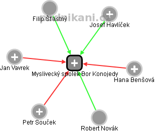 Myslivecký spolek Bor Konojedy - obrázek vizuálního zobrazení vztahů obchodního rejstříku