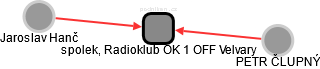 spolek, Radioklub OK 1 OFF Velvary - obrázek vizuálního zobrazení vztahů obchodního rejstříku