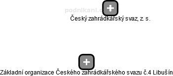 Základní organizace Českého zahrádkářského svazu č.4 Libušín - obrázek vizuálního zobrazení vztahů obchodního rejstříku