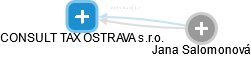 CONSULT TAX OSTRAVA s.r.o. - obrázek vizuálního zobrazení vztahů obchodního rejstříku