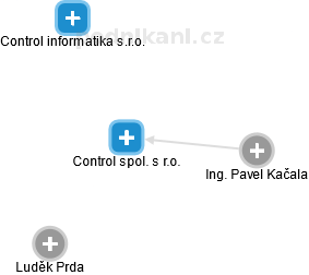 Control spol. s r.o. - obrázek vizuálního zobrazení vztahů obchodního rejstříku