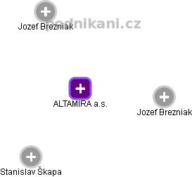 ALTAMIRA a.s. - obrázek vizuálního zobrazení vztahů obchodního rejstříku