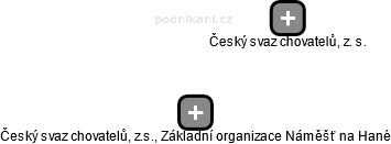 Český svaz chovatelů, z.s., Základní organizace Náměšť na Hané - obrázek vizuálního zobrazení vztahů obchodního rejstříku
