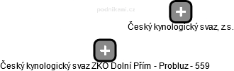 Český kynologický svaz ZKO Dolní Přím - Probluz - 559 - obrázek vizuálního zobrazení vztahů obchodního rejstříku